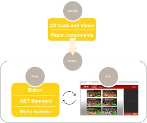 Blazor client side